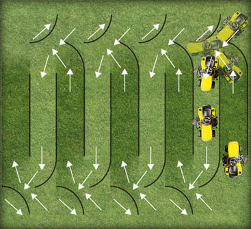 The Best New Lawn Mowers of 2020 | Ariens