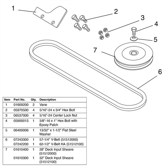 28 in Deck Cutting Improvement Kit ZOOM ZT RER