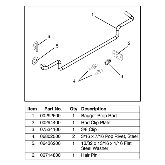 Kit, Bagger Prop-rod