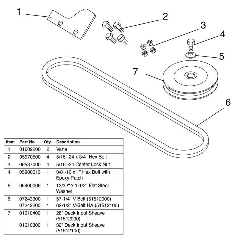 28 in Deck Cutting Improvement Kit ZOOM ZT RER 28 in Deck Cutting Improvement Kit ZOOM ZT RER